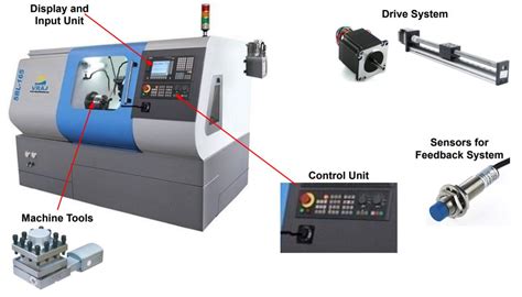 classification and components of cnc machine|specification of cnc machine.